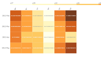 Heatmap showing a selection picked using lasso tool.